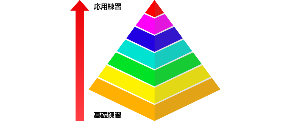 ピラミッド型の練習｜MONTHLY STUDY OF GOLF（マンスリー スタディ オブ ゴルフ）